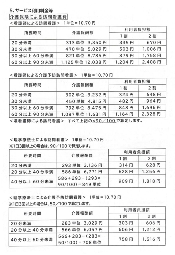 訪看価格表