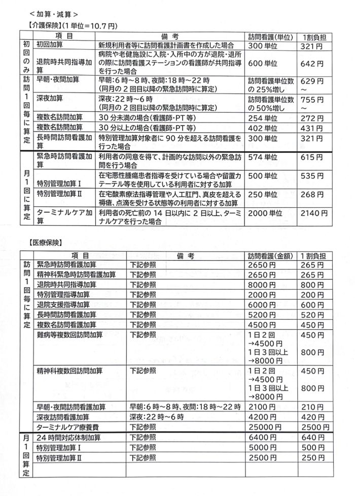 訪看価格表